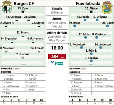 Tres puntos en la pelea por alejarse de los puestos de descenso