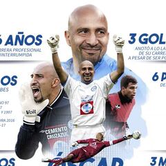 La carrera de Óscar 'Conejo' Pérez en números