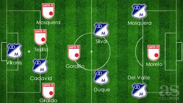 El once ideal de la final de la Liga Águila 2017-II