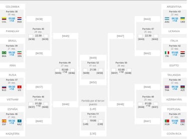 El camino hacia la tercera estrella, por el lado difícil