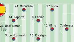 El posible once de España ante Inglaterra en la final de Berlín