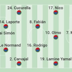 El posible once de España ante Inglaterra en la final de Berlín