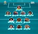 El once de la primera jornada de la Eurocopa