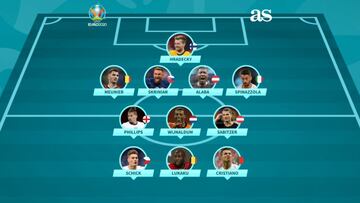El once de la primera jornada de la Eurocopa