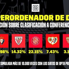 El superordenador de DAZN predice que Osasuna jugará en Europa