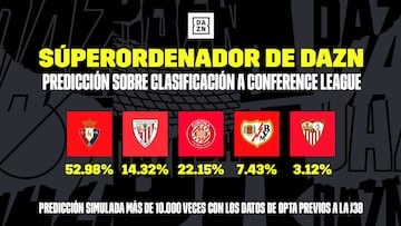 Porcentaje de los equipos que pueden meterse en Conference.