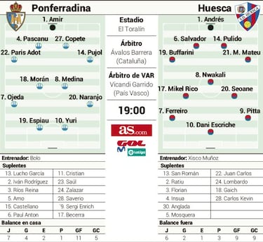 La Ponferradina recibe a un Huesca en reconstrucción