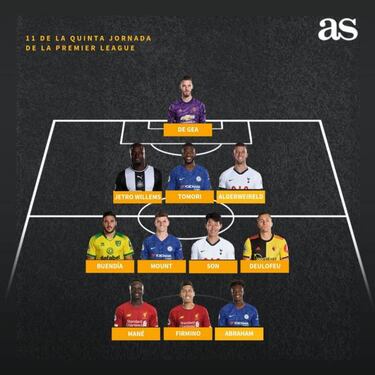 Tammy Abraham, en el once de la quinta jornada de la Premier