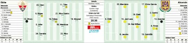 Beccacece no se f¨ªa del Alcorc¨®n de Nafti