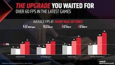 AMD Radeon RX 7700 y RX 7800 XT las GPUs para los jugadores de 1440P