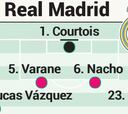 Posible alineación del Madrid contra el Valladolid en Liga