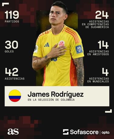 James, en el Olimpo de los asistidores Conmebol