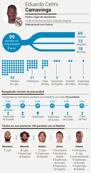 Un centenario precoz