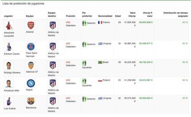 La IA predice que Su¨¢rez har¨¢ con el Atleti un gol cada dos partidos, aproximadamente