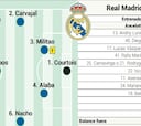 Posible alineación del Real Madrid ante el Sevilla
