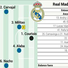 Posible alineación del Real Madrid ante el Sevilla