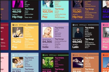 Cómo saber qué canción es la que más has escuchado en Spotify este 2018