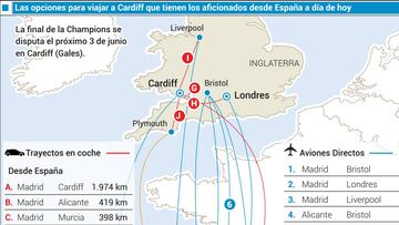 Las opciones para viajar a Cardiff para la final de la Champions.