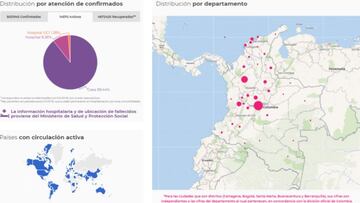 Mapa del coronavirus en Colombia