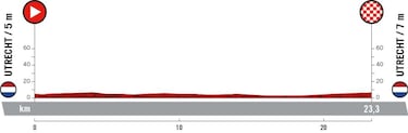 Vuelta a España 2022: etapas, recorrido y perfiles