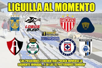 Los 20 mejores memes de la victoria del Atlas sobre Pumas