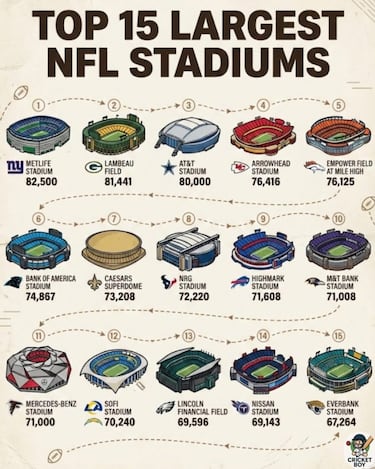 Alcalde de Kansas City se reúne con Infantino de cara al Mundial 2026