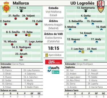 El líder defiende plaza frente a un enrachado Logroñés