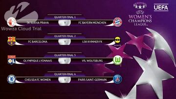 Cuartos de final de la Champions femenina.