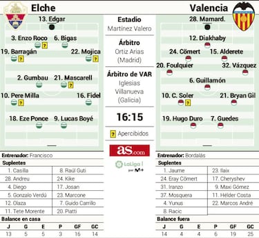 Bordalás vuelve a Elche: el trampolín de su carrera