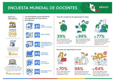 Google celebra el Día del Internet Seguro con consejos y herramientas para la navegación