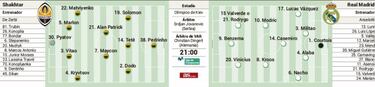 Posible once del Real Madrid contra el Shakhtar en Champions