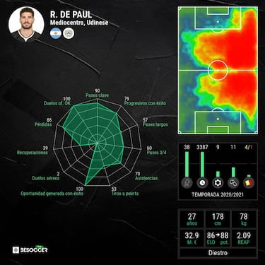 Los motivos de Simeone para pedir el fichaje de De Paul