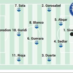 Posible alineación del Deportivo Alavés ante el Atlético en la Liga