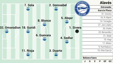 Posible alineación contra el Atlético.