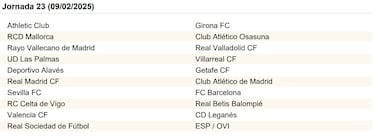 El calendario de LaLiga EA Sports al completo