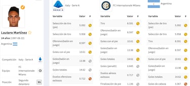 Los argentinos conquistan la Serie A