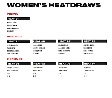 Cuadro femenino, ronda previa, 1 y 2