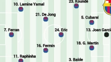 Alineación posible del Barça ante el Villarreal en LaLiga EA Sports: Frenkie y diez más