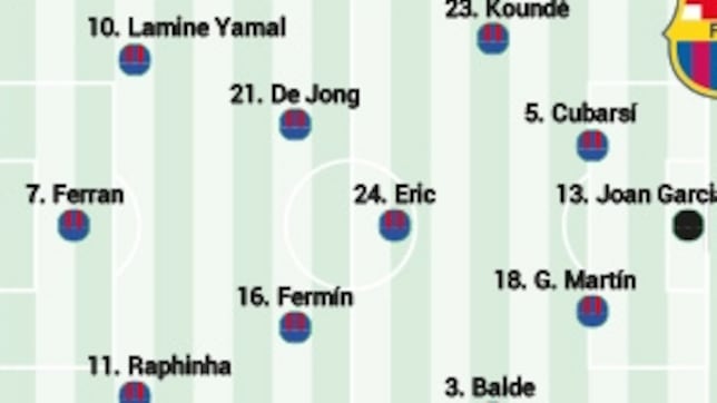 Posible alineación del Barcelona hoy ante el Villarreal en LaLiga EA Sports: Frenkie y diez más