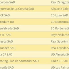 El calendario de Segunda deja 28 derbis, tres de ellos en la J30