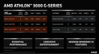 Ryzen 4000 Serie G, los nuevos procesadores con gráficos integrados de AMD