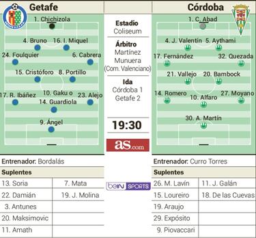 El Getafe no quiere llevarse sustos ante el Córdoba de Curro