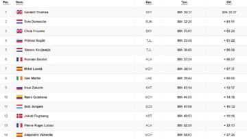 Etapa 21: clasificación y así queda la general del Tour