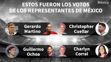 Así se repartieron los votos mexicanos en The Best