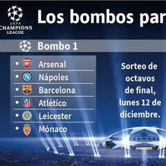 El bombo 2 tiene cocodrilos: Bayern, PSG, Benfica y City