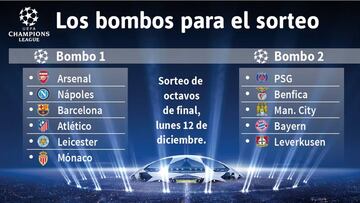 El bombo 2 tiene cocodrilos: Bayern, PSG, Benfica y City