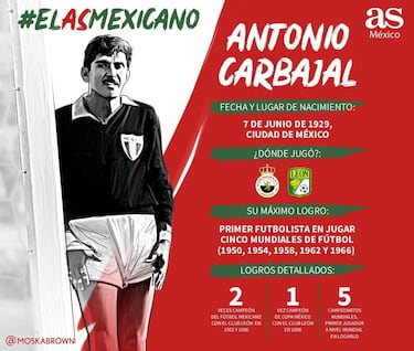 Muere Antonio ‘La Tota’ Carbajal, ‘El Cinco Copas’, leyenda del fútbol mexicano
