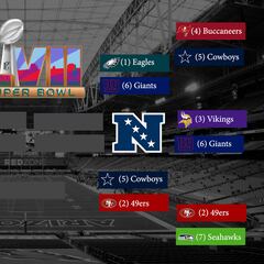 NFL playoffs: everything you need to know about the Divisional Round weekend