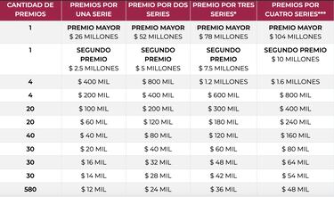 Sorteo Magno 387 por fin de año: este será el jugoso Premio Mayor que dará la Lotería Nacional
