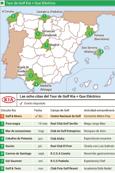 El Tour Kia fusiona el golf con otras experiencias
